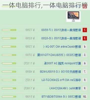 一体电脑排行,一体电脑排行榜