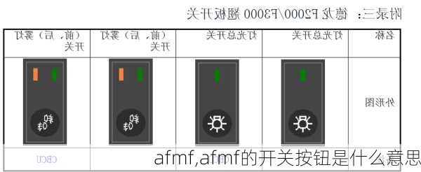 afmf,afmf的开关按钮是什么意思