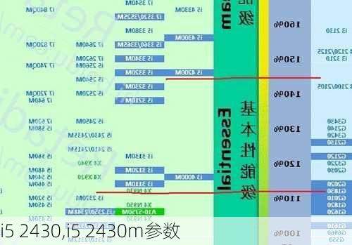 i5 2430,i5 2430m参数