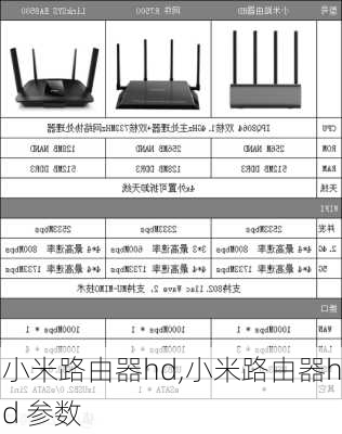 小米路由器hd,小米路由器hd 参数