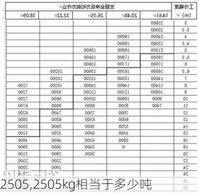 2505,2505kg相当于多少吨