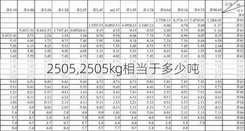 2505,2505kg相当于多少吨