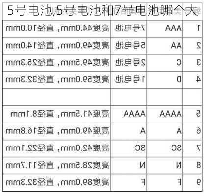 5号电池,5号电池和7号电池哪个大