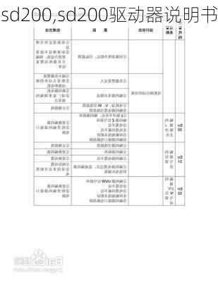 sd200,sd200驱动器说明书