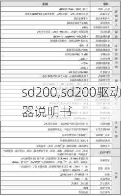 sd200,sd200驱动器说明书