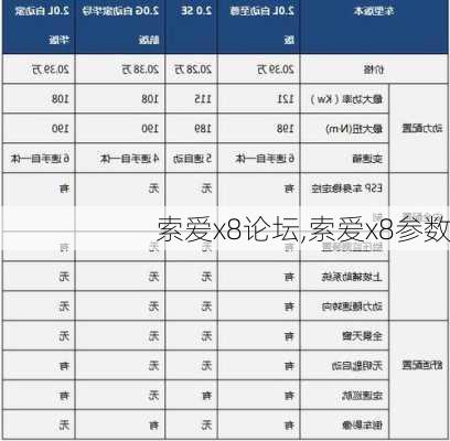 索爱x8论坛,索爱x8参数