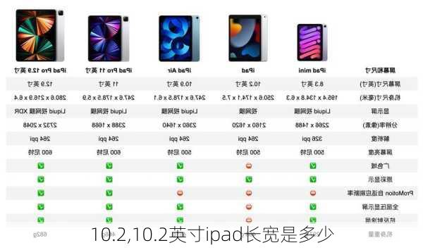 10.2,10.2英寸ipad长宽是多少