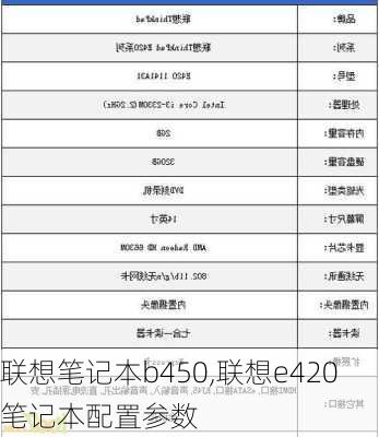 联想笔记本b450,联想e420笔记本配置参数