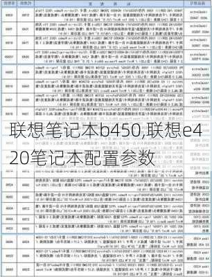 联想笔记本b450,联想e420笔记本配置参数