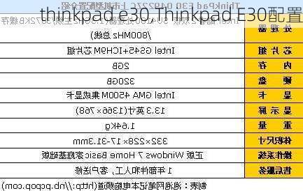 thinkpad e30,Thinkpad E30配置