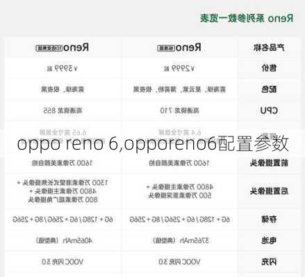 oppo reno 6,opporeno6配置参数