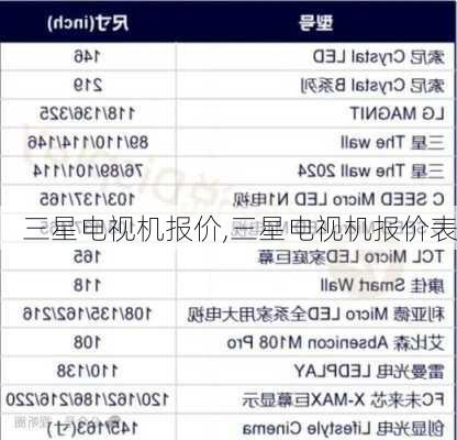 三星电视机报价,三星电视机报价表