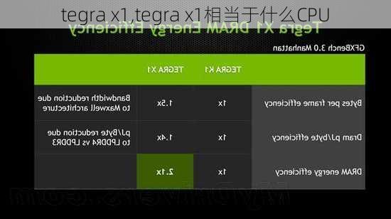 tegra x1,tegra x1相当于什么CPU