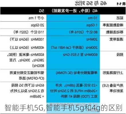 智能手机5G,智能手机5g和4g的区别