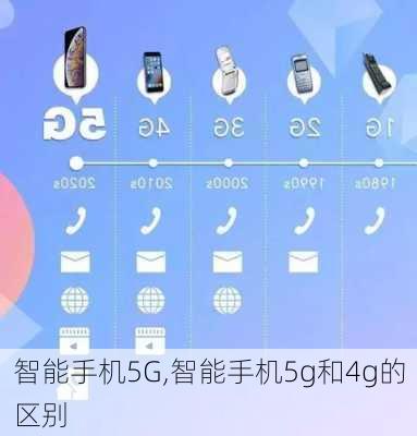 智能手机5G,智能手机5g和4g的区别