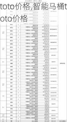 toto价格,智能马桶toto价格