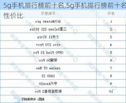 5g手机排行榜前十名,5g手机排行榜前十名性价比