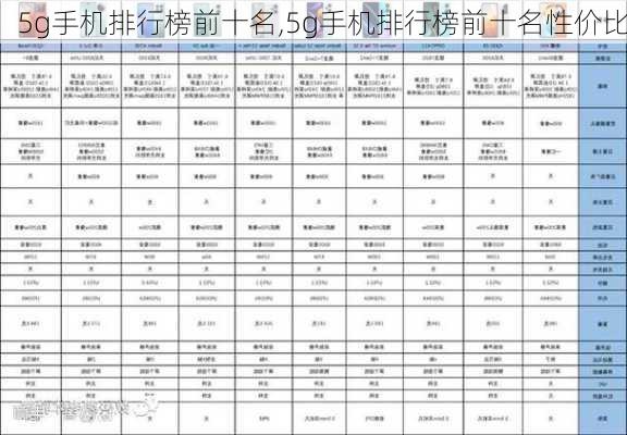 5g手机排行榜前十名,5g手机排行榜前十名性价比