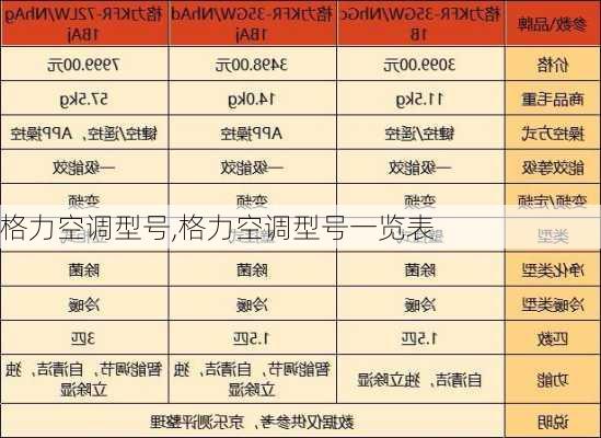 格力空调型号,格力空调型号一览表