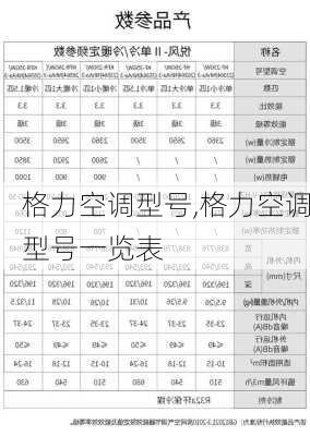 格力空调型号,格力空调型号一览表