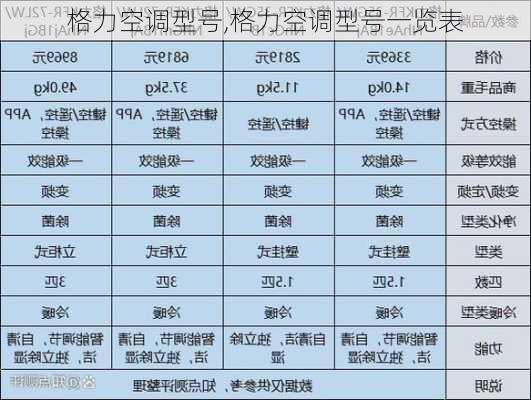 格力空调型号,格力空调型号一览表