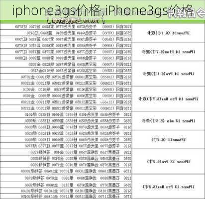 iphone3gs价格,iPhone3gs价格