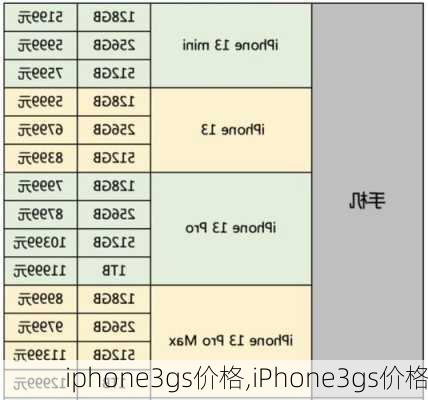 iphone3gs价格,iPhone3gs价格