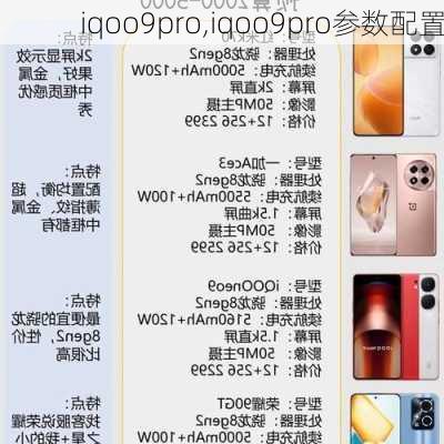 iqoo9pro,iqoo9pro参数配置