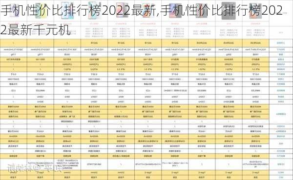 手机性价比排行榜2022最新,手机性价比排行榜2022最新千元机