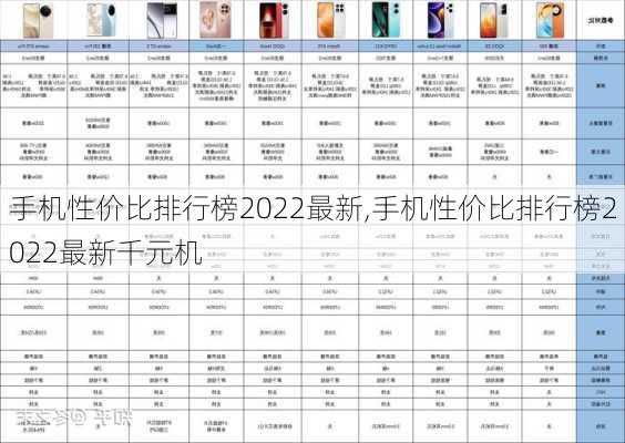 手机性价比排行榜2022最新,手机性价比排行榜2022最新千元机