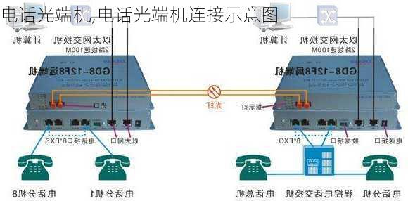 电话光端机,电话光端机连接示意图