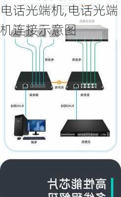 电话光端机,电话光端机连接示意图