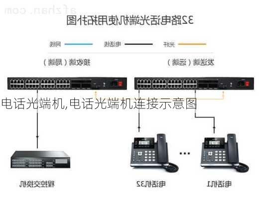 电话光端机,电话光端机连接示意图