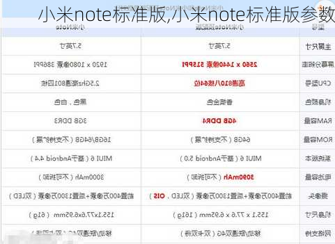 小米note标准版,小米note标准版参数