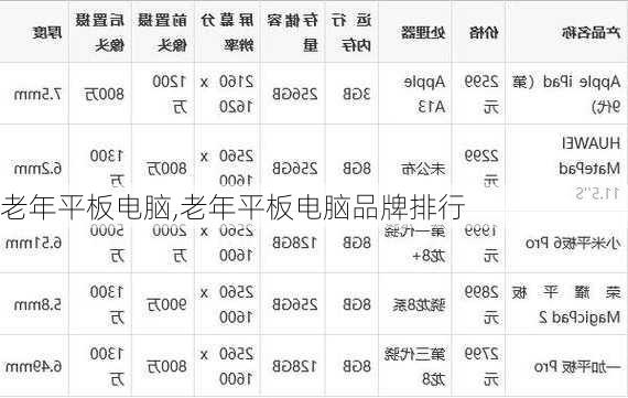 老年平板电脑,老年平板电脑品牌排行