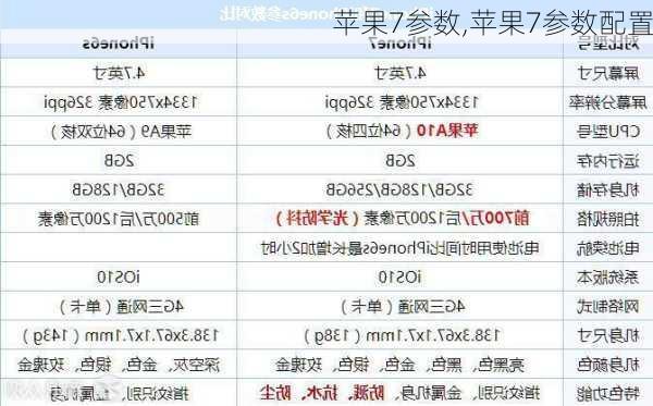 苹果7参数,苹果7参数配置