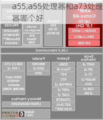 a55,a55处理器和a73处理器哪个好