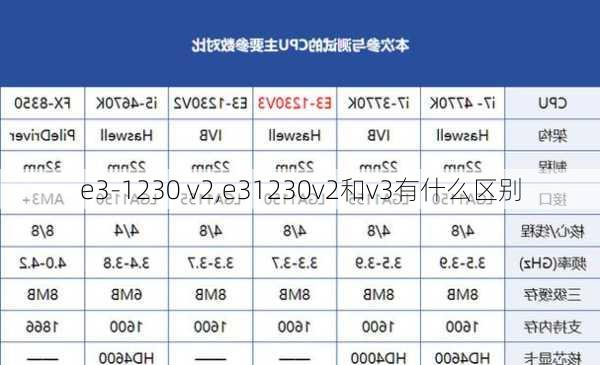 e3-1230 v2,e31230v2和v3有什么区别