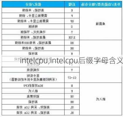 intelcpu,intelcpu后缀字母含义