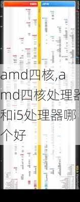 amd四核,amd四核处理器和i5处理器哪个好