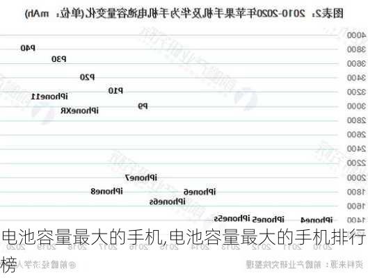 电池容量最大的手机,电池容量最大的手机排行榜