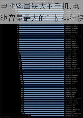 电池容量最大的手机,电池容量最大的手机排行榜