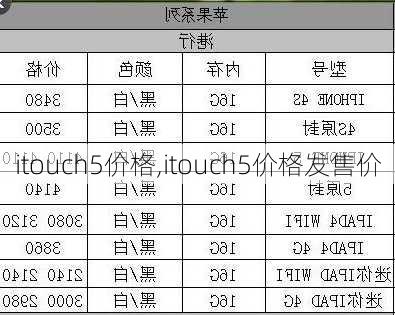 itouch5价格,itouch5价格发售价