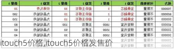 itouch5价格,itouch5价格发售价