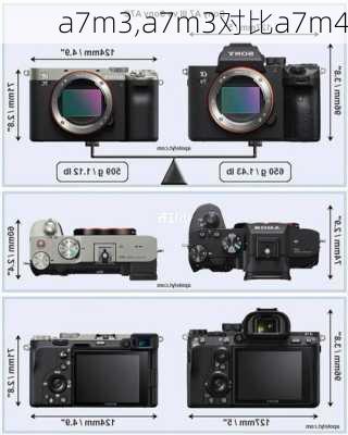 a7m3,a7m3对比a7m4