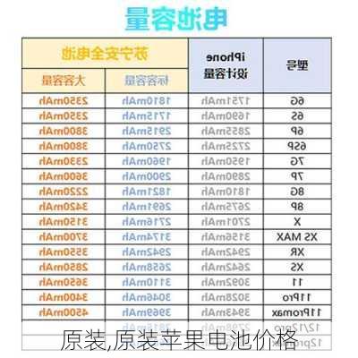 原装,原装苹果电池价格