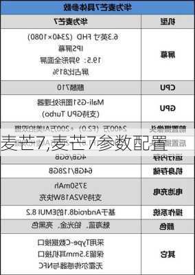 麦芒7,麦芒7参数配置