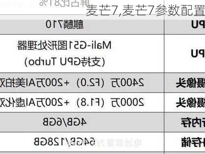 麦芒7,麦芒7参数配置