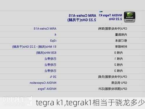 tegra k1,tegrak1相当于骁龙多少