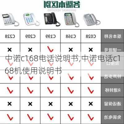 中诺c168电话说明书,中诺电话c168机使用说明书